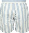 Scotch & Soda Zwembroek Strepen Licht Blauw Product / Achterkant