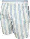 Scotch & Soda Zwembroek Strepen Licht Blauw Product / Detail