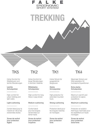 FALKE TK2 Wander Socken Short Dunkelblau